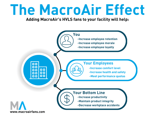 MacroAir Effect