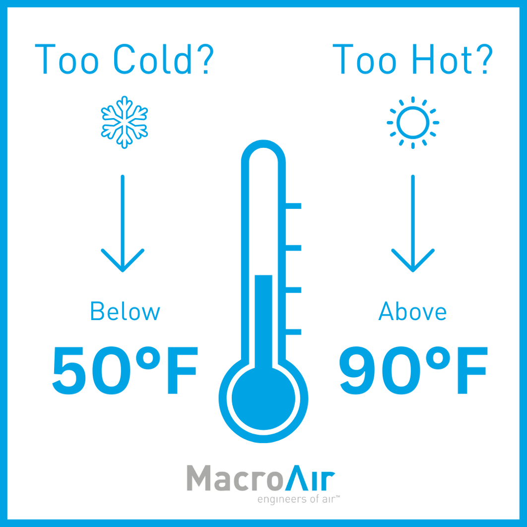 OSHA Warehouse Temperature Regulations
