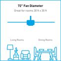 72" fan placement recommendations