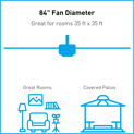 84" fan placement recommendations