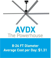 AVDX direct drive fan