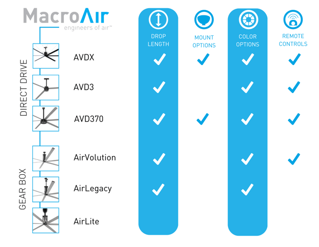 CUSTOMIZATION OPTIONS