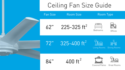 Ceiling Fan Size Guide