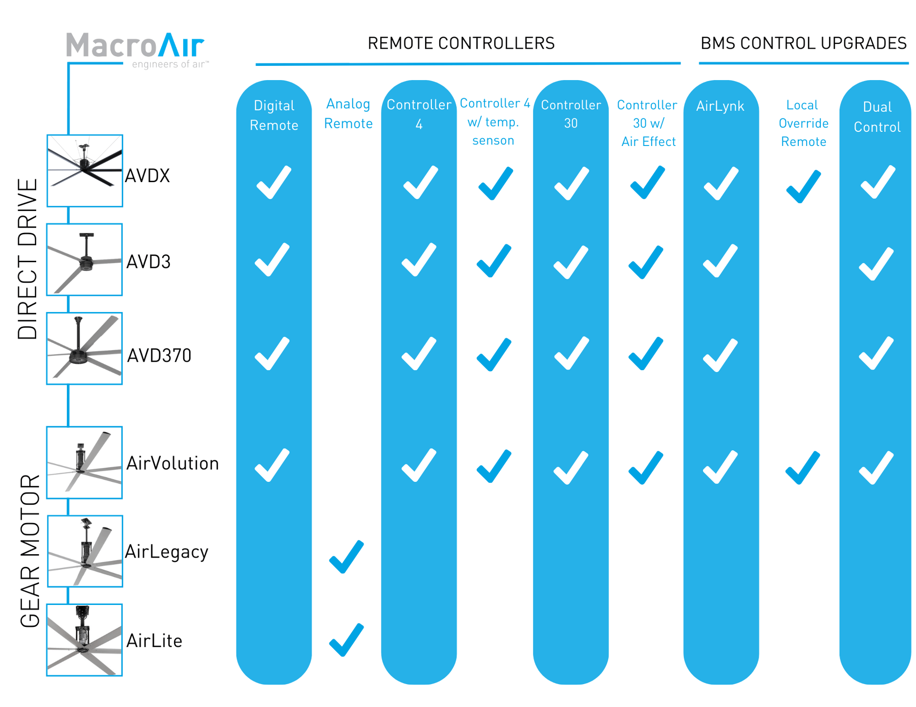 MacroAir Controllers Everything You Need To Know To Run Your Fan