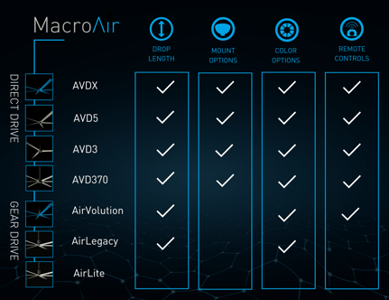 End User - Customization Options