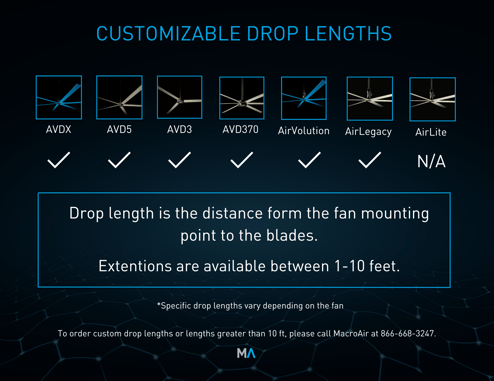 End User - Drop Length