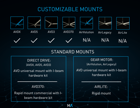 End User - Mounts