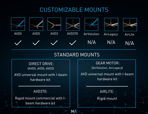 End User - Mounts