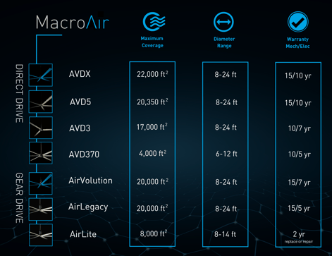 End User - New Fan Comparison with AirLite and warranty (1)