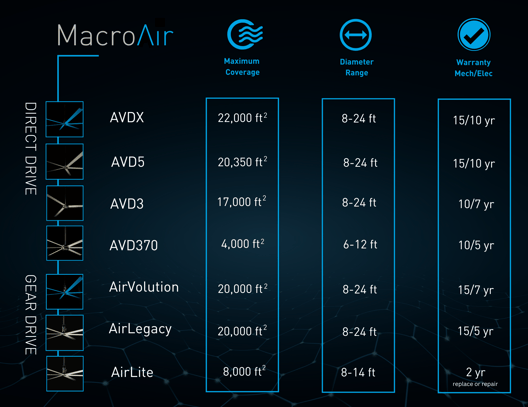 End User - New Fan Comparison with AirLite and warranty (1)
