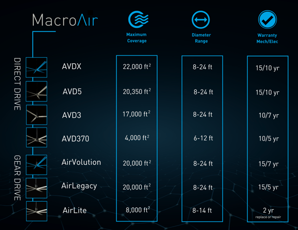 End User - New Fan Comparison with AirLite and warranty (1)
