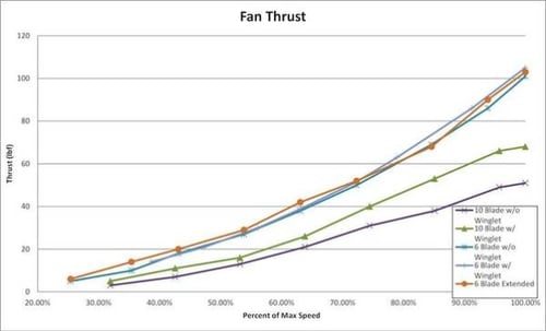 HVLS Fan Thrush Graph