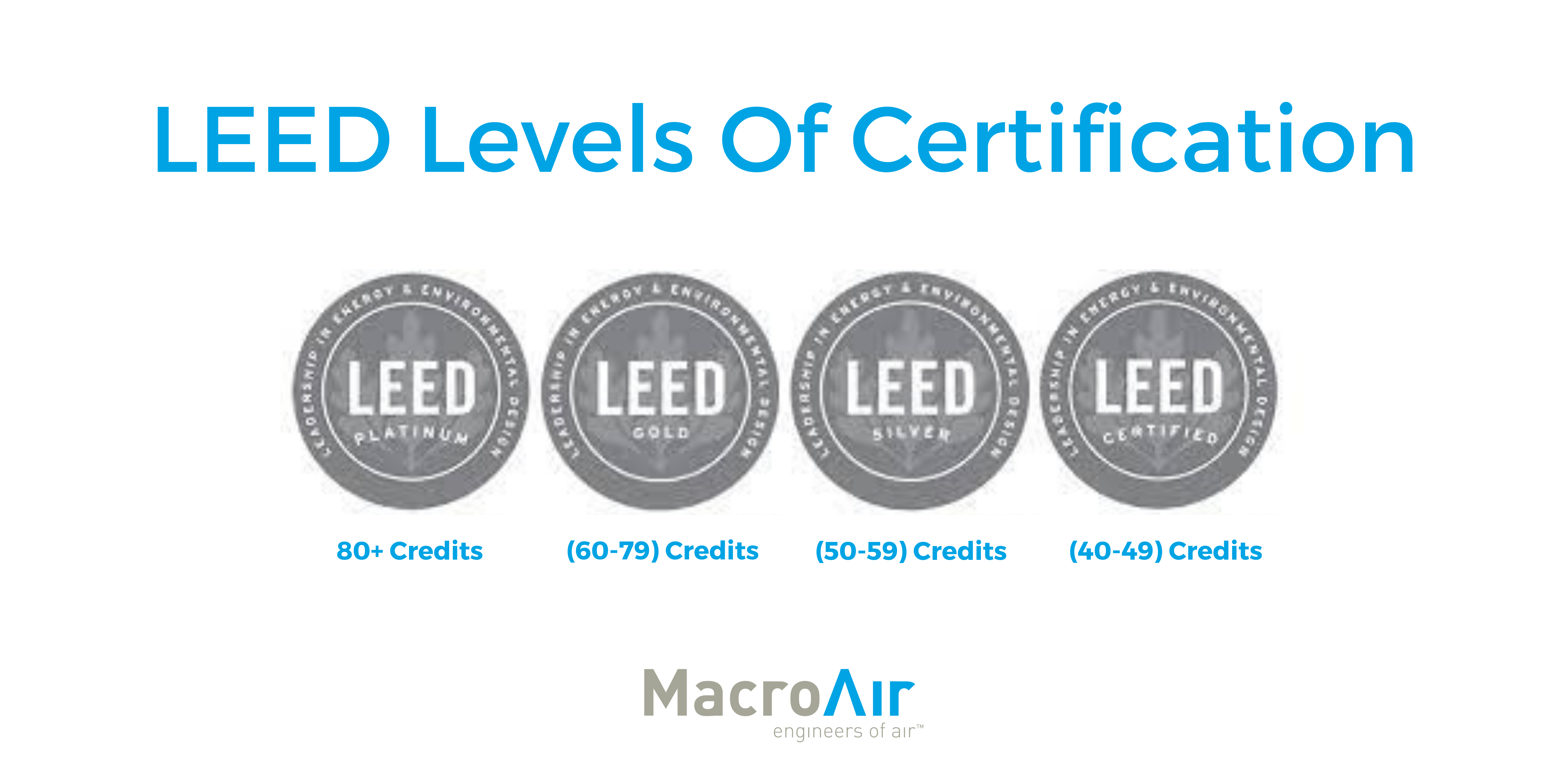 LEED Levels Of Certification