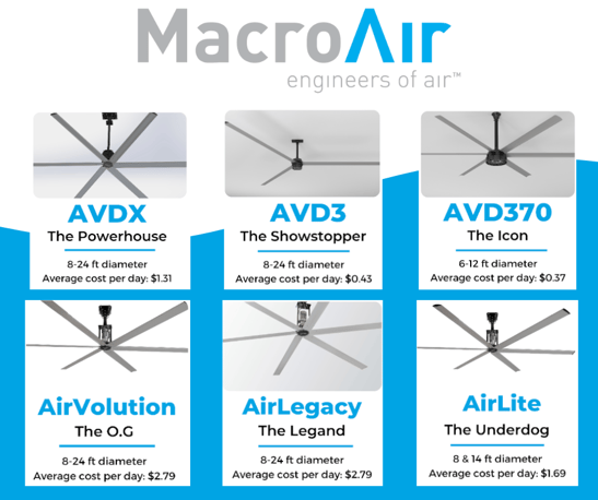 MacroAir Line of Fans