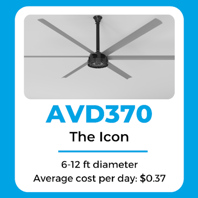 AVD370 direct drive fan
