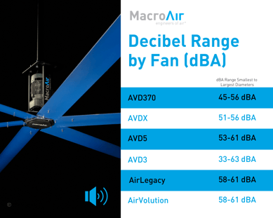 dBA Range by Model Smallest to Largest Diameters